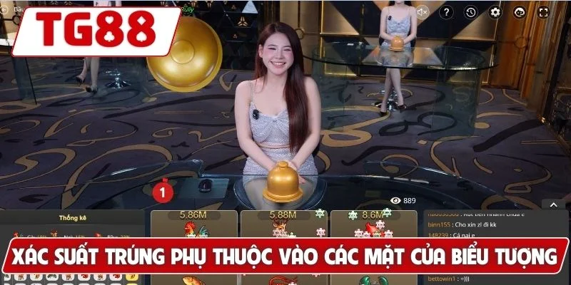 Xác suất trúng phụ thuộc vào các mặt của biểu tượng